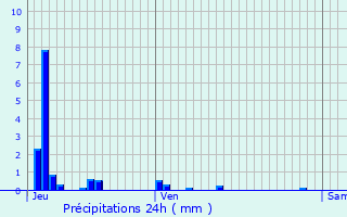 Graphique des précipitations prvues pour Neuville-sur-Ornain