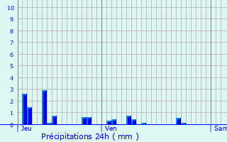 Graphique des précipitations prvues pour Mesbrecourt-Richecourt