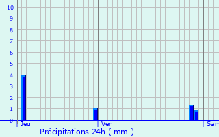 Graphique des précipitations prvues pour Savigny-le-Temple