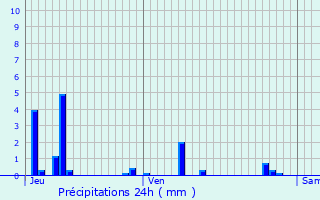 Graphique des précipitations prvues pour Marolles