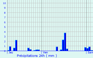 Graphique des précipitations prvues pour Marles-les-Mines