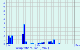 Graphique des précipitations prvues pour Mhre