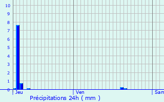 Graphique des précipitations prvues pour Rethel