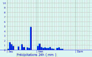 Graphique des précipitations prvues pour Crest-Voland