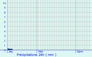 Graphique des précipitations prvues pour Lassay-sur-Croisne
