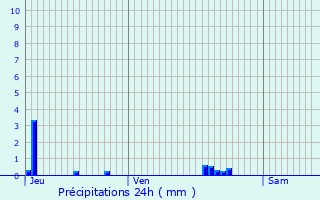 Graphique des précipitations prvues pour Sainte-Marie-de-Vatimesnil