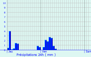 Graphique des précipitations prvues pour Aiton