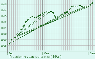 Graphe de la pression atmosphrique prvue pour Brette