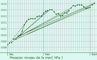 Graphe de la pression atmosphrique prvue pour Gigors-et-Lozeron