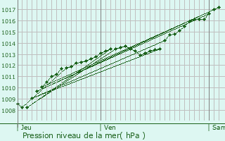 Graphe de la pression atmosphrique prvue pour Beire-le-Fort