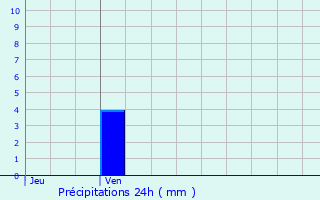 Graphique des précipitations prvues pour Toulis-et-Attencourt