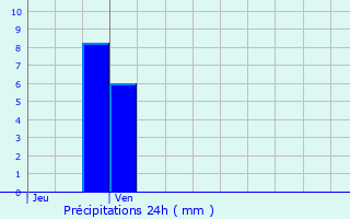 Graphique des précipitations prvues pour Paris 19me Arrondissement