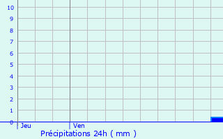 Graphique des précipitations prvues pour Montigny-en-Arrouaise