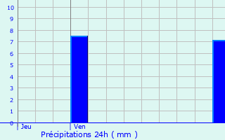 Graphique des précipitations prvues pour Pancy-Courtecon