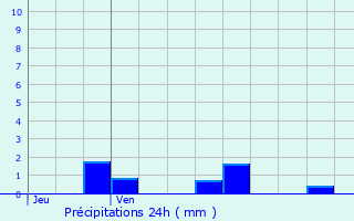 Graphique des précipitations prvues pour Hagnville-et-Roncourt