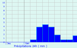 Graphique des précipitations prvues pour Laneuveville-devant-Nancy
