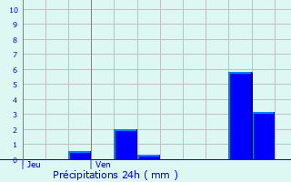 Graphique des précipitations prvues pour Wimille