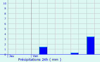 Graphique des précipitations prvues pour Ruiselede