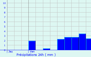 Graphique des précipitations prvues pour Bois-de-Champ