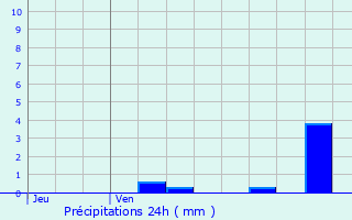 Graphique des précipitations prvues pour Gent