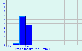 Graphique des précipitations prvues pour Quincy-sous-Snart