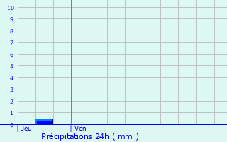 Graphique des précipitations prvues pour Saint-Clet