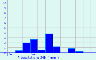 Graphique des précipitations prvues pour Ippcourt