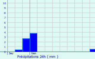 Graphique des précipitations prvues pour Maisons-Laffitte