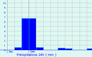 Graphique des précipitations prvues pour Levallois-Perret