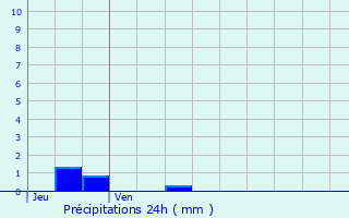 Graphique des précipitations prvues pour Mlicocq