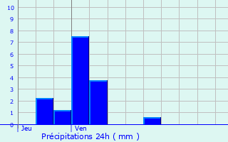 Graphique des précipitations prvues pour Bellicourt