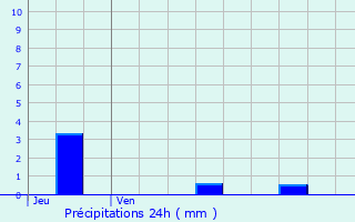 Graphique des précipitations prvues pour Maisoncelle-Tuilerie