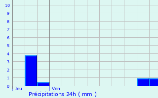 Graphique des précipitations prvues pour Cauverville-en-Roumois