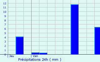 Graphique des précipitations prvues pour Lainsecq