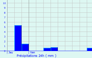 Graphique des précipitations prvues pour Lambres-lez-Douai