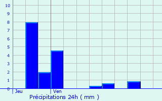 Graphique des précipitations prvues pour Neuville-sur-Ailette