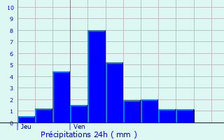 Graphique des précipitations prvues pour Valmeinier