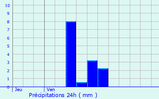 Graphique des précipitations prvues pour Morez