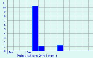 Graphique des précipitations prvues pour Neuilly-sur-Seine