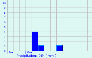 Graphique des précipitations prvues pour Clichy