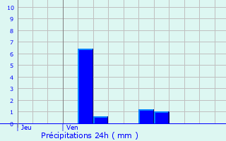 Graphique des précipitations prvues pour Boussy-Saint-Antoine
