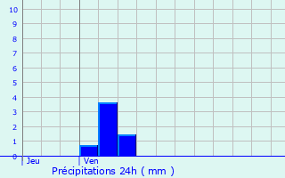 Graphique des précipitations prvues pour Mantes-la-Ville