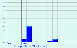 Graphique des précipitations prvues pour Le Meux