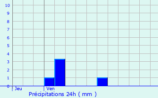 Graphique des précipitations prvues pour Villiers-le-Bel