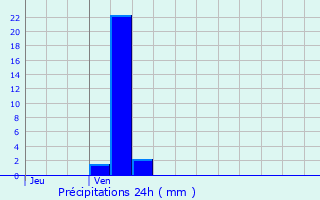 Graphique des précipitations prvues pour Rueil-Malmaison