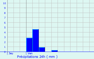 Graphique des précipitations prvues pour Marly-la-Ville