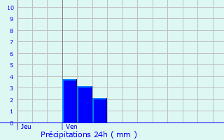 Graphique des précipitations prvues pour Maysel