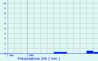 Graphique des précipitations prvues pour Criquebeuf-sur-Seine