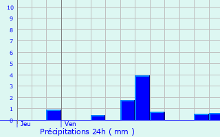 Graphique des précipitations prvues pour Valleroy-le-Sec