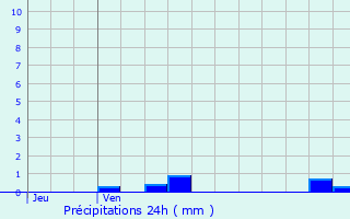 Graphique des précipitations prvues pour Bouquelon